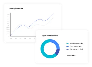 Captable management