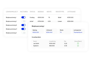 Monitored loans